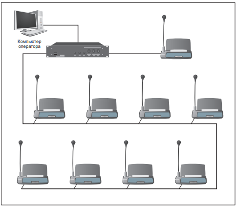 Блок-схема общей архитектуры системы конференц-связи