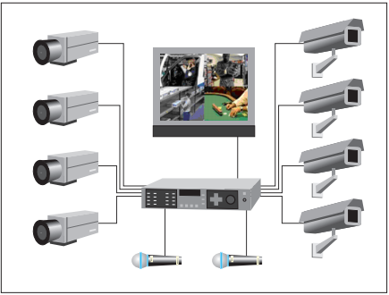 Блок-схема построения системы видеонаблюдения
